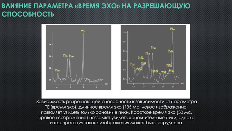 Эхо времени. Зависимость разрешающей способности от длительности. График обнаружительной способности. Разрешающая способность Эхо. График зависимости разрешающей способности от диафрагменного числа.