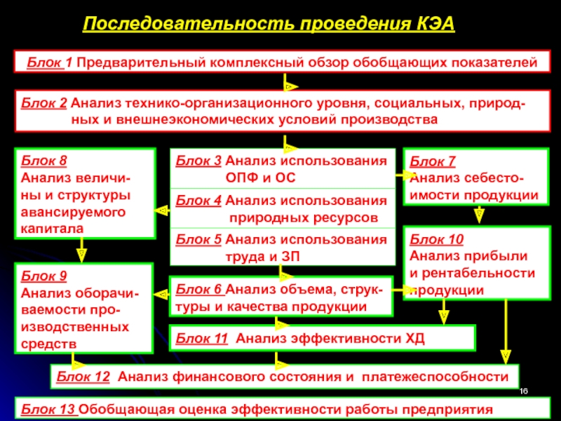 Три блока показателей