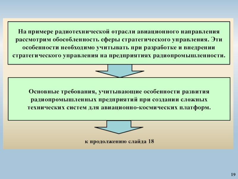 Направление техника. Направления техники. Главные центры отрасли радиотехнической. Какие основные направления в рассмотрении развития. Техническая обособленность производителя это.