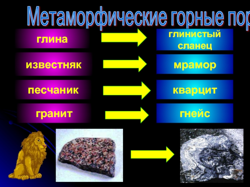 Метаморфические породы мел