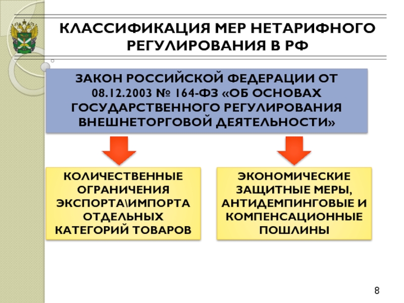 Меры государственного регулирования земель. Классификация мер нетарифного регулирования. Тарифное и нетарифное регулирование внешнеторговой деятельности. Классификация нетарифных мер регулирования внешней торговли. Нетарифное регулирование ВЭД.