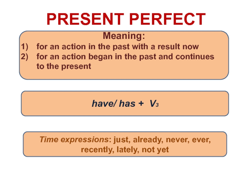 Present perfect for ages. Презент Перфект. The perfect present. Present perfect meaning. Презент Перфект meanings.