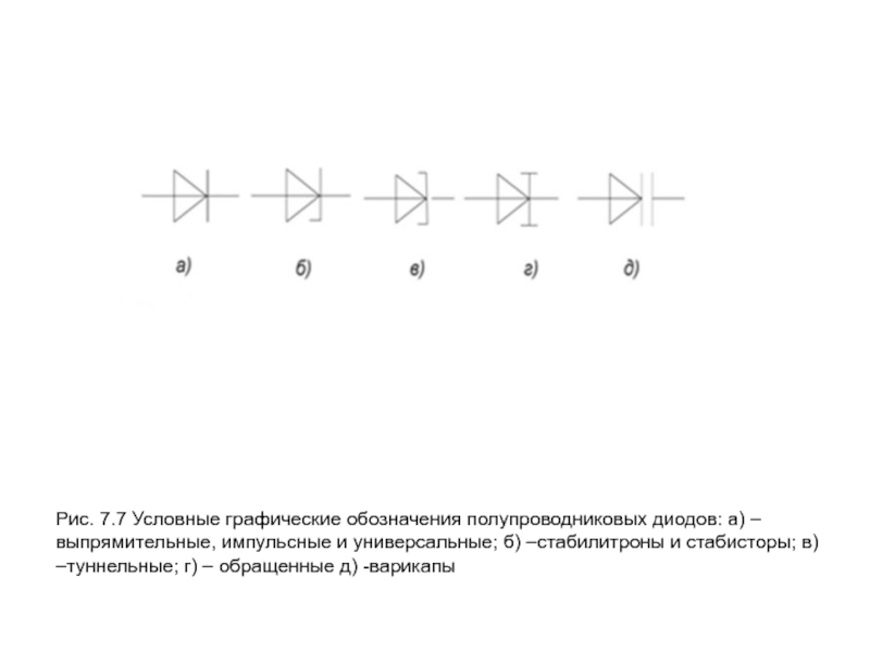 На рисунке изображено условное обозначение полупроводникового