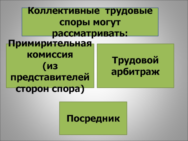 Трудовые споры и дисциплинарная ответственность презентация