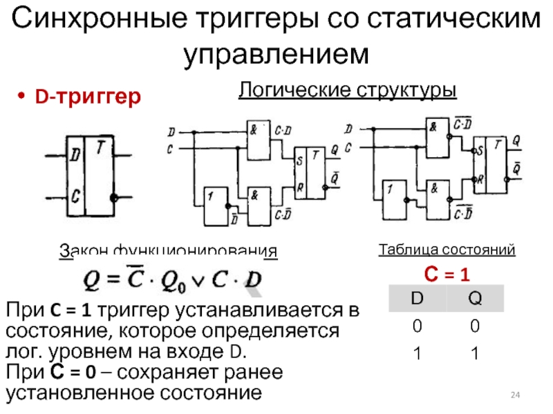 Структурная схема d триггера