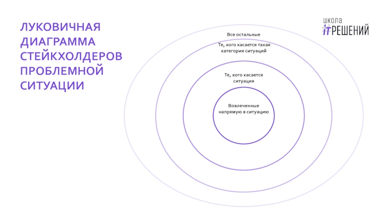 Карта стейкхолдеров шаблон