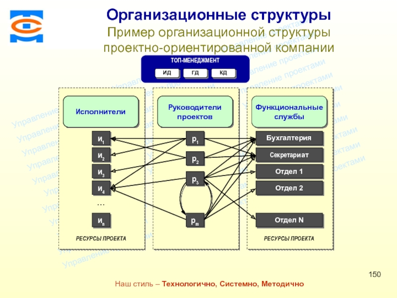 Структура консультационного проекта