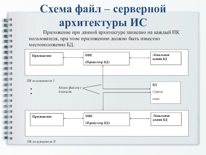 Схема архитектуры. Схема файл серверной архитектуры ИС. Схема архитектуры программы. Файл схема. Схема архитектуры приложения.