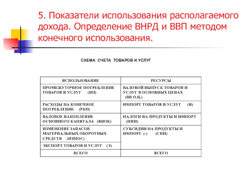 Счет использование доходов