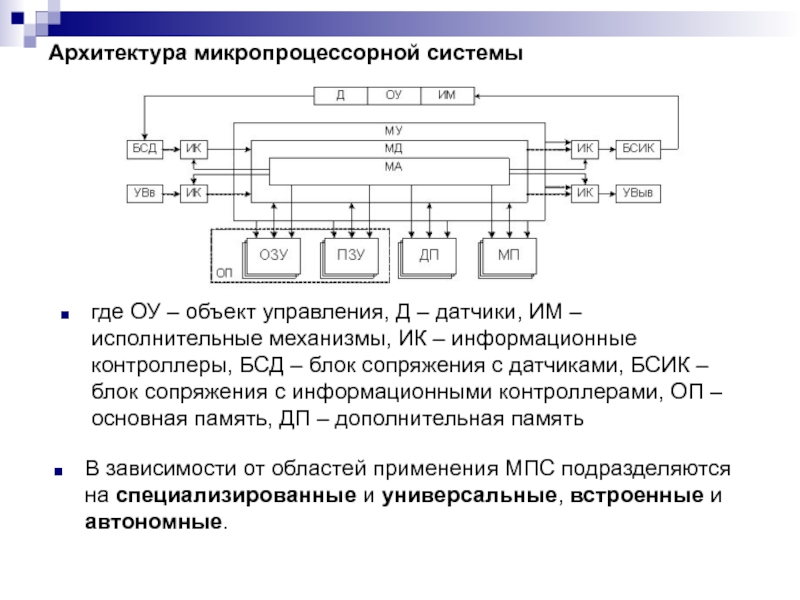 Реферат: Микропроцессорные системы управления информацией