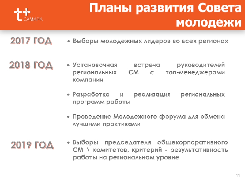 Молодежный совет план работы