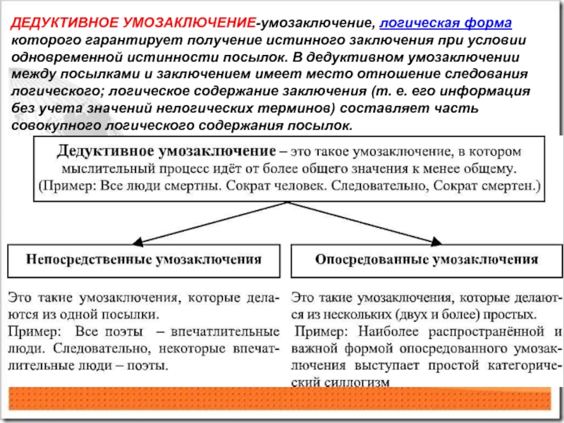 Дедуктивное умозаключение. Виды умозаключений в логике с примерами. Формы дедуктивных умозаключений. Разновидности дедуктивных умозаключений.