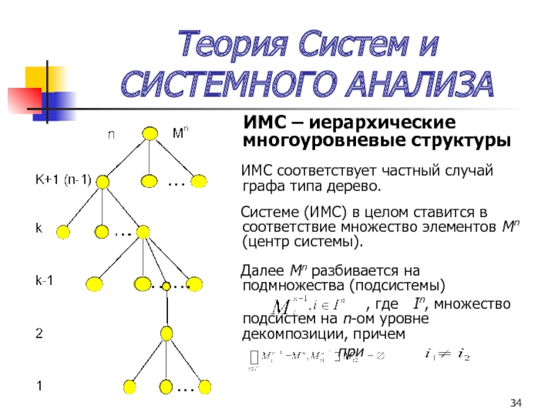 Теория структуры данных