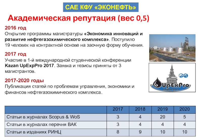 Мгу таблица. Академическая репутация. ЭКОНЕФТЬ Ульяновск. Магистр экономики оксо. База ЭКОНЕФТЬ Краснодар.