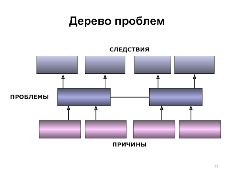 Составьте схему причины следствия получения плохой оценки