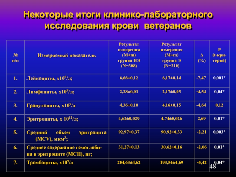 Некоторые результаты удалены. Санитарно-токсикологический показатель. Токсикологические показатели воды. Токсикологическая характеристика. Основные токсикологические параметры.