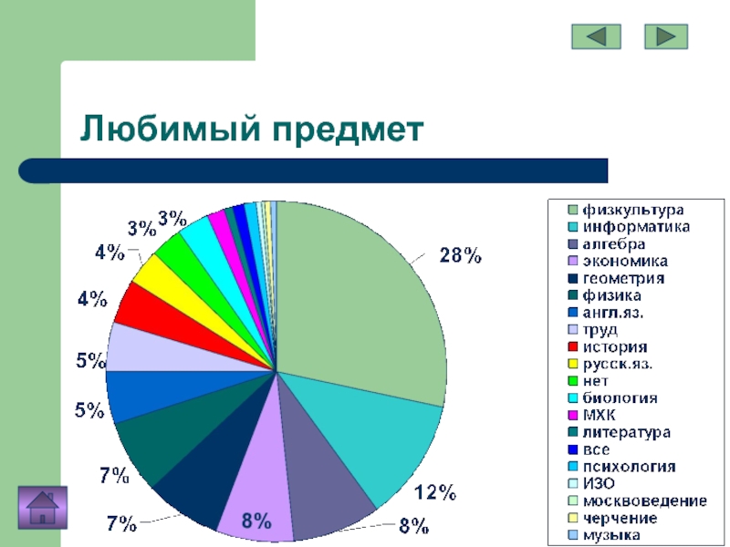 Нравится предмет. Любимый предмет в школе. Мои любимые предметы в школе. Самый любимый школьный предмет. Любимые предметы.