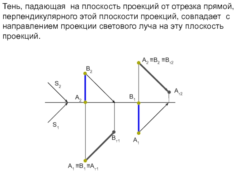 Проекция перпендикулярной прямой перпендикулярно. Проекция отрезка на плоскость. Отрезок перпендикулярный плоскости. Построить проекции отрезка, перпендикулярного плоскости. Прямая принадлежит плоскости в проекциях с числовыми.