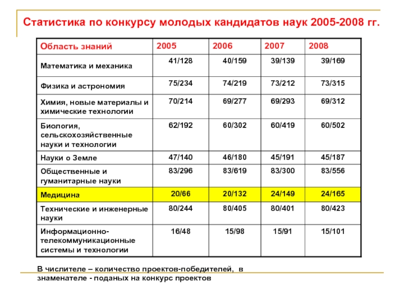 Бизнес план для получения гранта