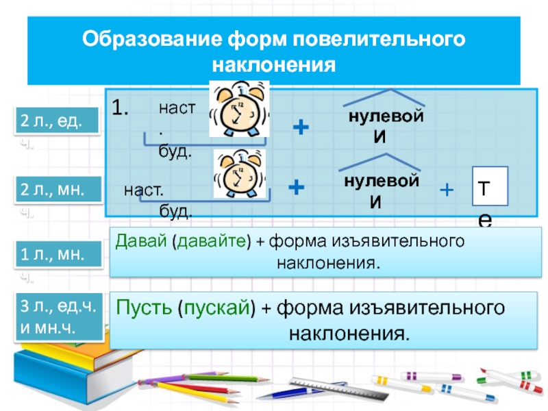 Презентация 6 класс русский язык повелительное наклонение