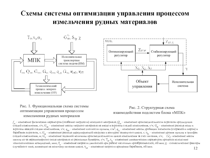 Функциональная схема процесса