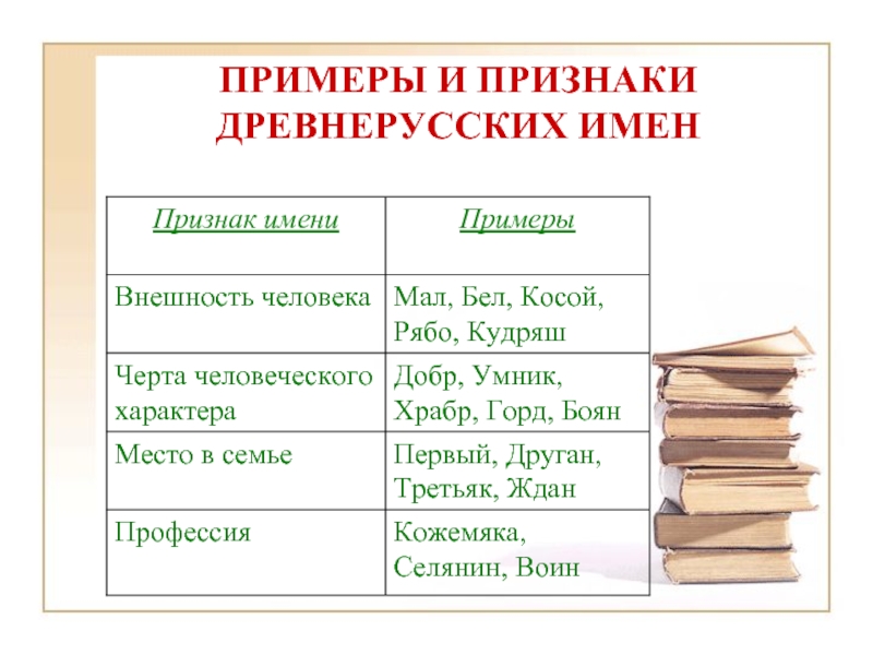 Древнерусские имена проект по истории