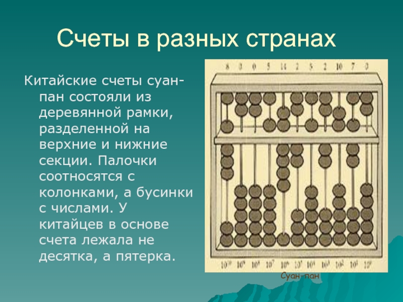 Развитие счетов. Китайские счеты Суан-Пан. Суан Пан древний. Суан-Пан (Китай vi век). Суан-Пан рисунок.