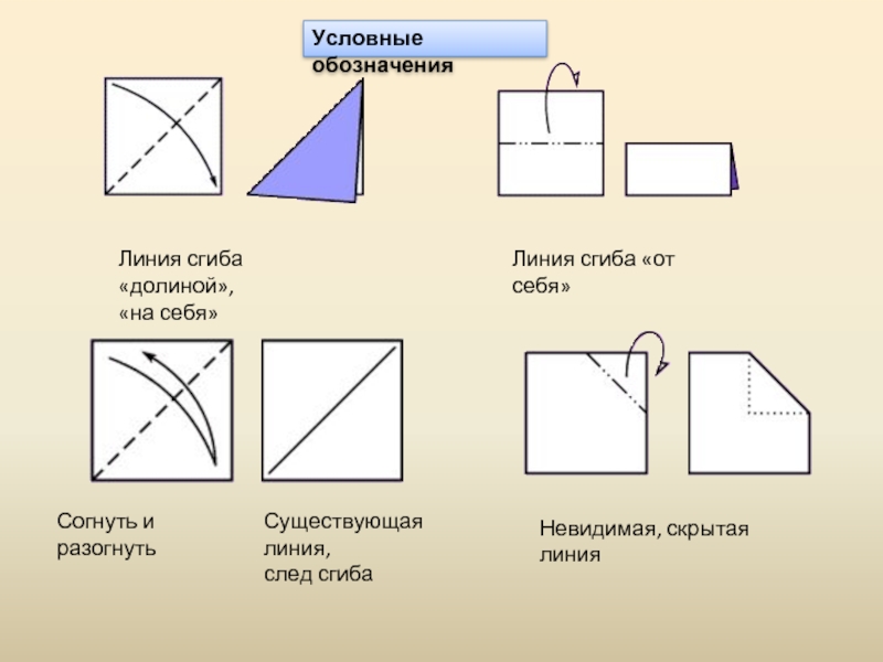 Как называется складывание частей изображения на листе бумаги ответ