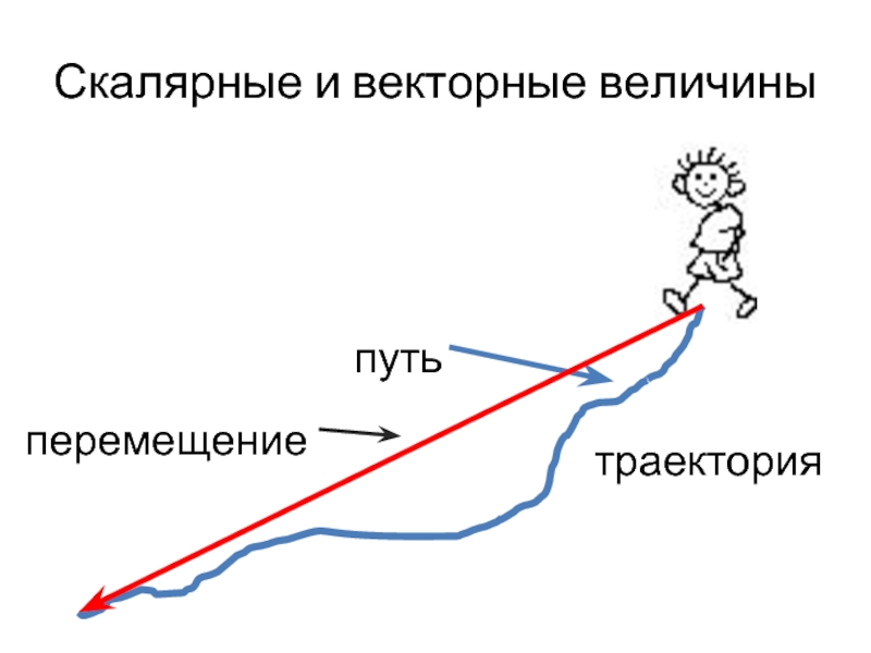 В каких случаях движущееся тело оставляет видимый след т е рисует траекторию своего движения