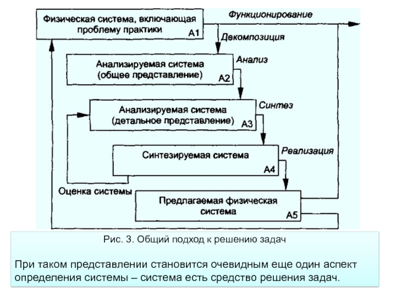 Структура системы определение. Структура системы анализа протоколов. Системный анализ при решении задач в области недвижимости. Понятиесистмема в систменом анализе вопрсы. Основные этапы системного анализа безопасности.