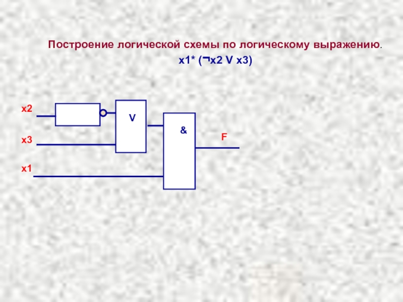 Построить логическую схему по выражению x1 и не x2 или x3