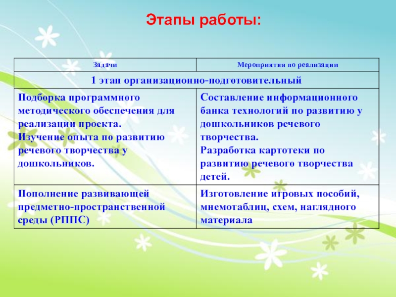 Задачи мероприятия. Задачи и мероприятия проекта. Железнодорожный проект 6 -7 лет по словотворчеству.