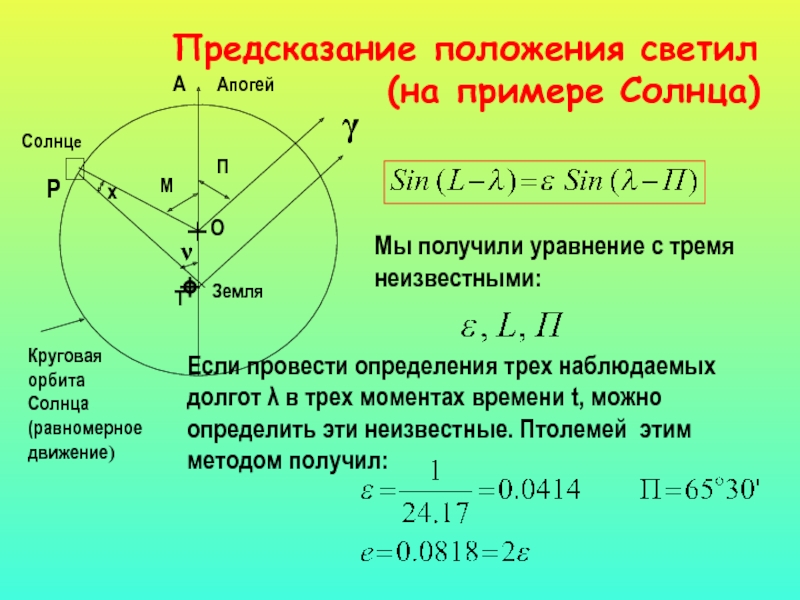 Полуоси орбиты