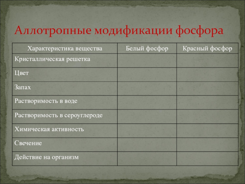 Белый и красный фосфор отличаются качественным составом. Аллотропные модификации фосфора. Аллотропные модификации фосфора таблица. Аллотропная модификация фосфора белый красный. Характеристика аллотропных модификаций фосфора.