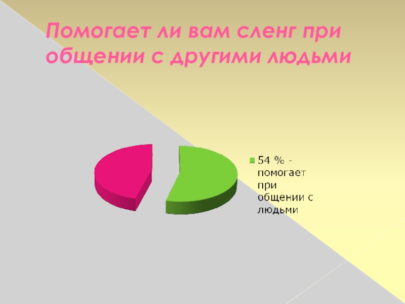 Исследовательский проект молодежный сленг