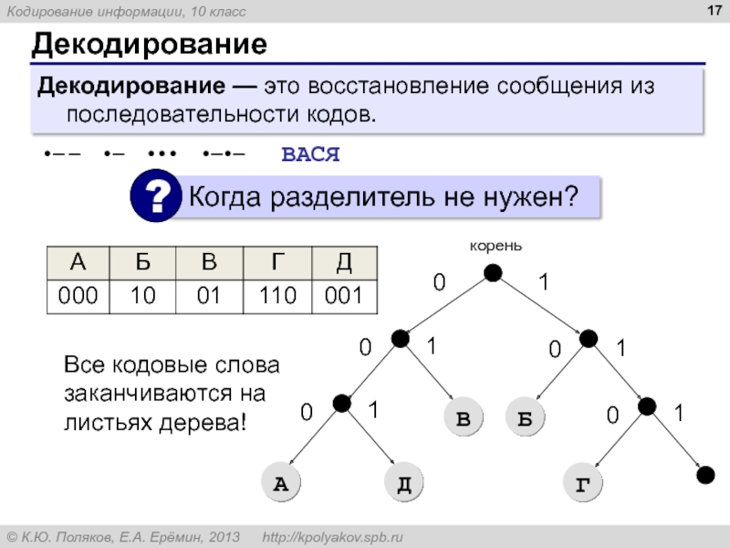 Кодирование изображений егэ