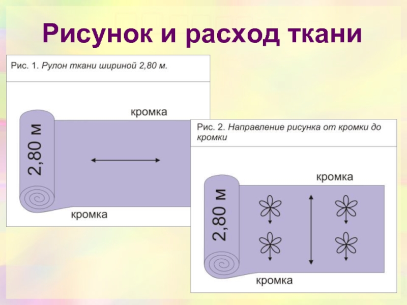 Ширина высота ткани. Ширина ткани в рулоне. Направление рисунка на ткани. Направление рисунка в рулоне. Направление рисунка по ширине ткани.