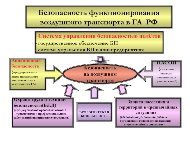 Реферат обеспечение безопасности