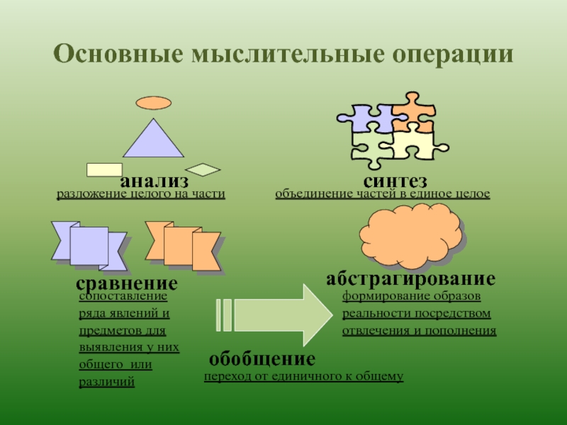 Что такое синтез в проекте