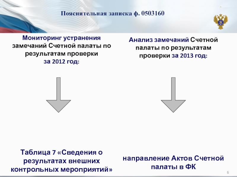 Министерство юстиции подготавливает проект доклада о результатах мониторинга