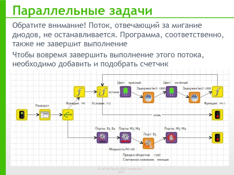 Соответственно программе. Trik параллельные задачи. Параллельные задачи в трик студио. Многопоточное выполнение задач. Параллельные задачи в робототехнике.