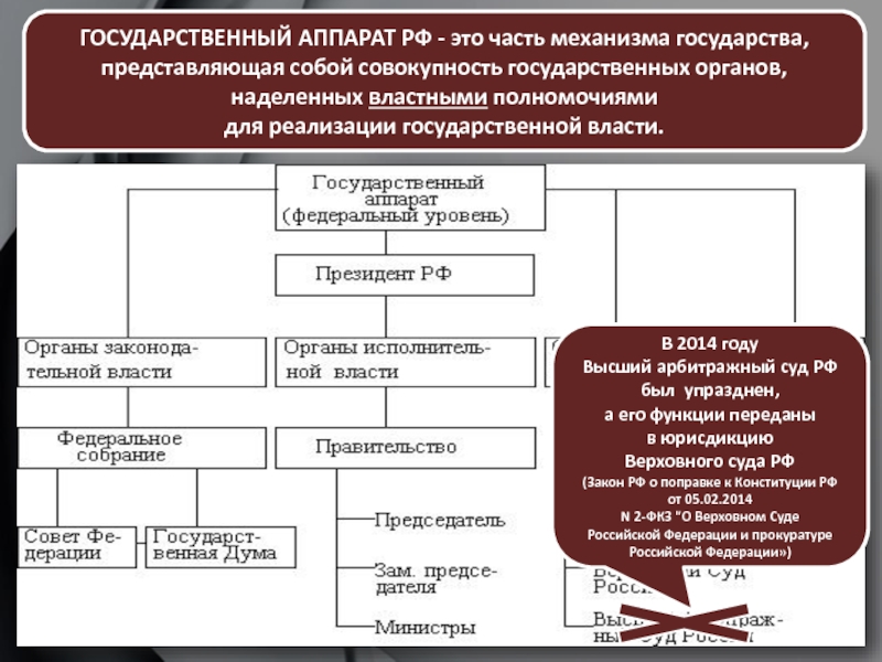 В 2014 году Высший арбитражный суд РФ был упразднен, а его функции переданы в юрисдикцию Верховного суда РФ(Закон РФ о
