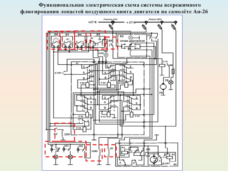 Гост авиатопливообеспечение схемы