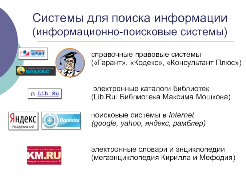 Виды поиска информации презентация