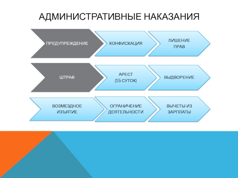 План по административной юрисдикции