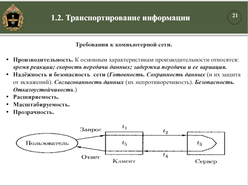 Требования к компьютерной сети.Производительность. К основным характеристикам производительности относятся: время реакции; скорость передачи данных; задержка передачи и