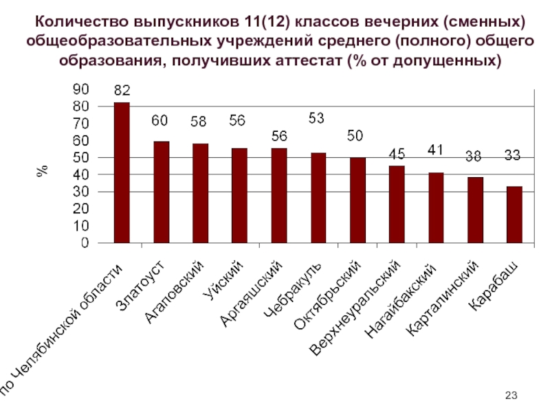 Количество выпускников в россии. Количество выпускников школ в 2018 году в России. Сколько выпускников 11 классов в 2017-2018 году в России.