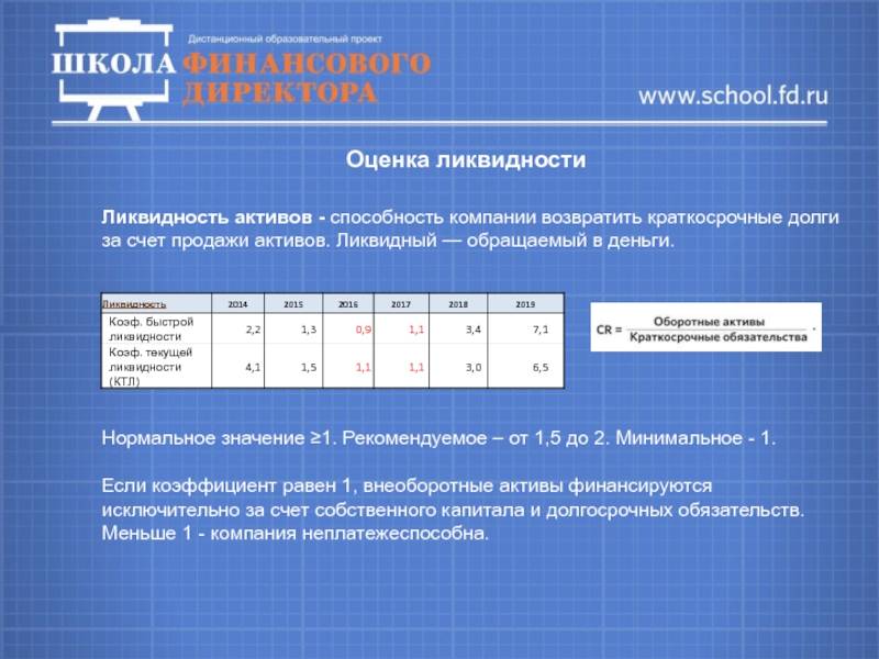 Оценка долговой нагрузки