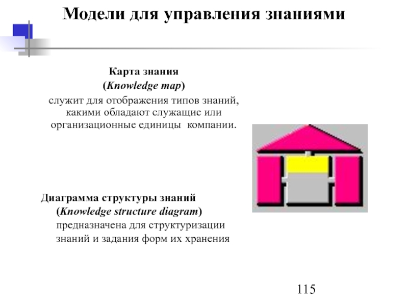 Диаграмма структуры знаний aris