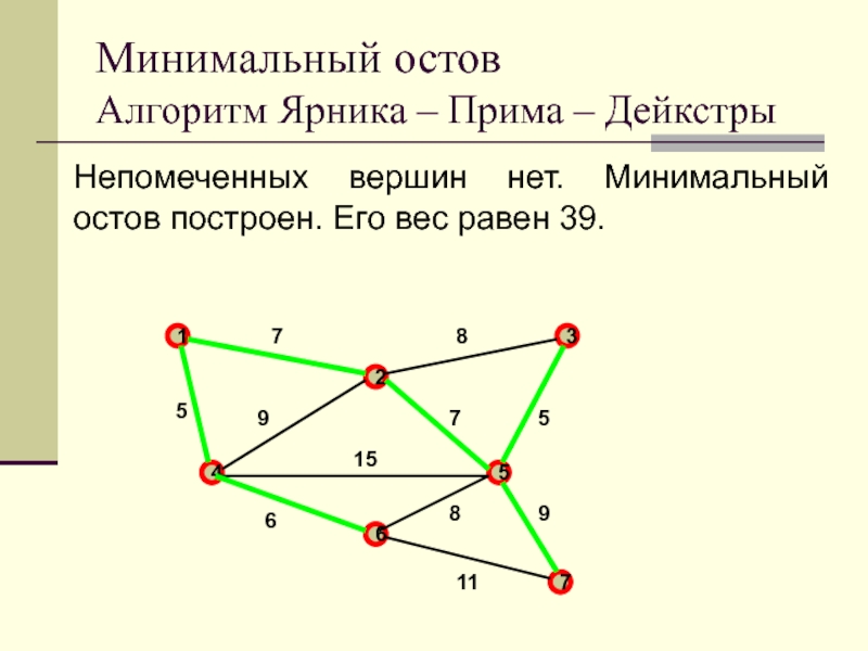 Презентация алгоритм дейкстры